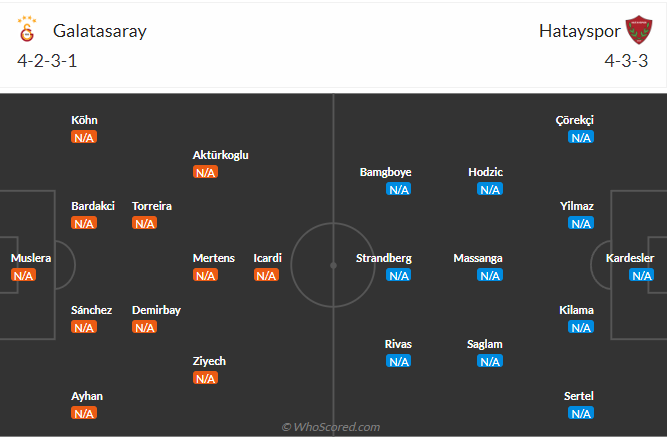 Tỷ lệ kèo Galatasaray vs Hatayspor
